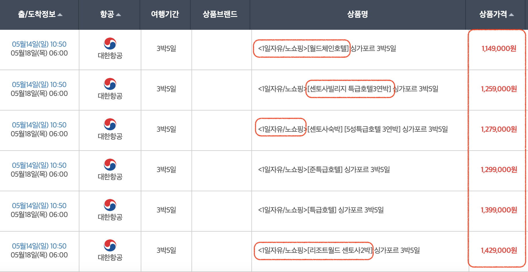 패키지 여행 일정 금액
